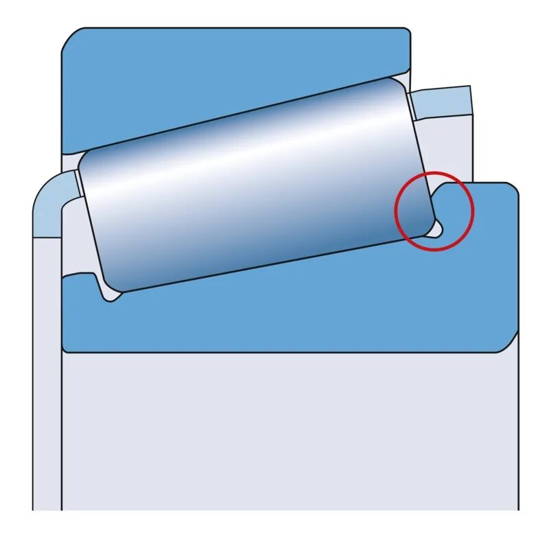 Ролики на торец. Торцевая часть ролика. End Roller. SKF Ball Roller Screw SRSA. Ends contact