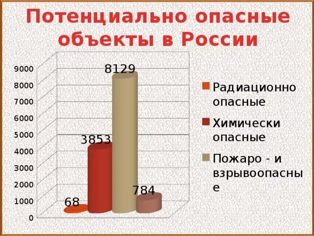 Опасный какое число