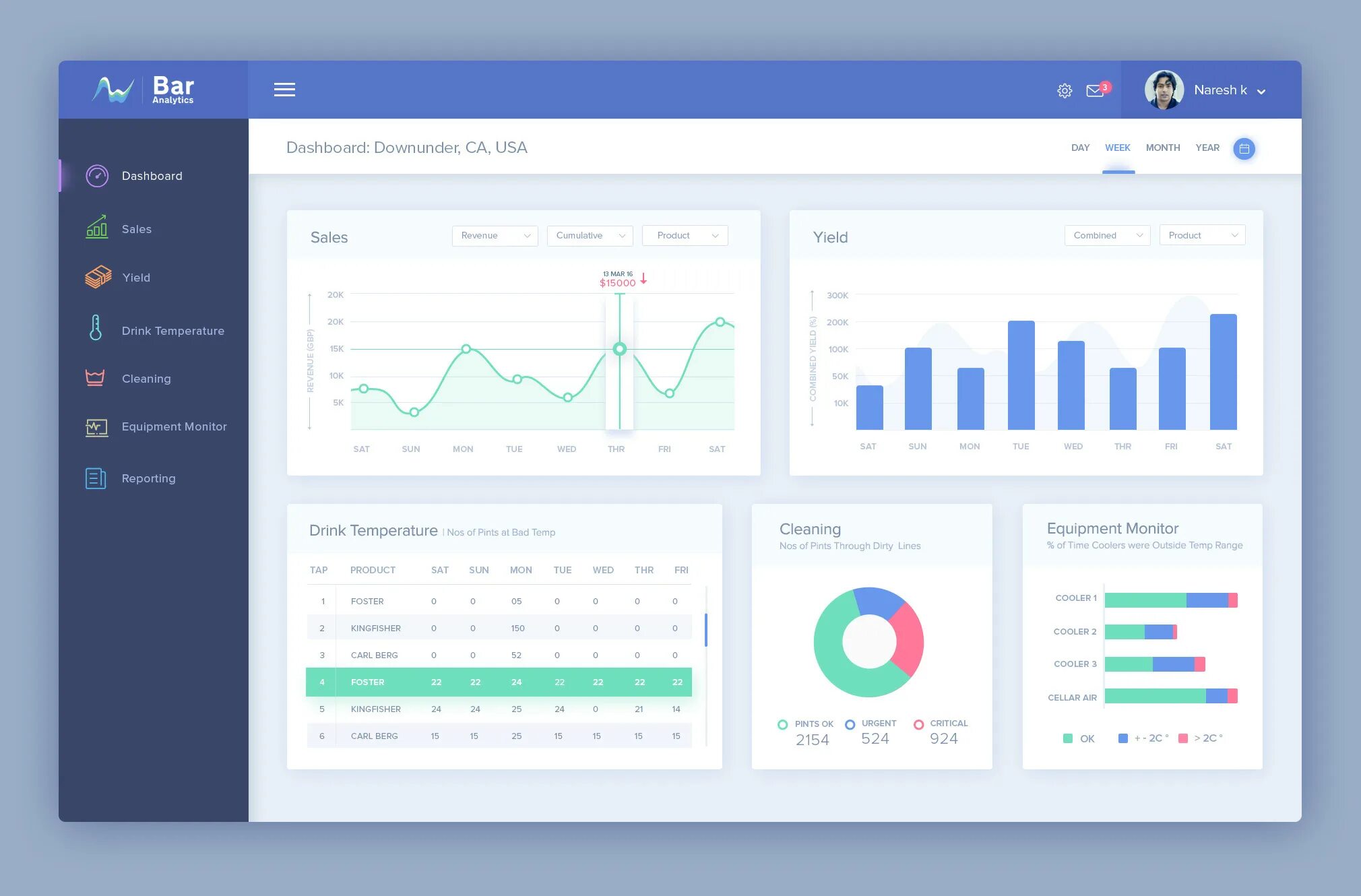 Dashboard systems