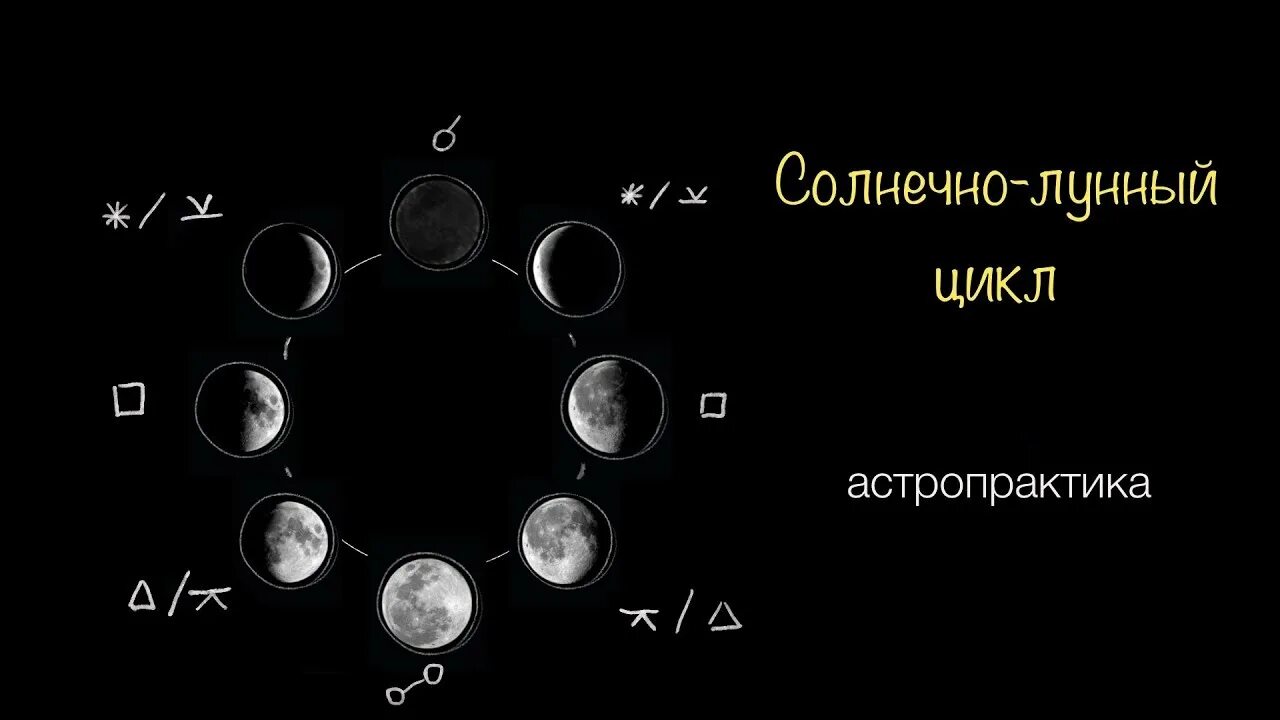 Солнечно лунный цикл в астрологии. Фазы Луны. Фазы Луны астрология. Луна в астрологии. Новолуние джйотиш