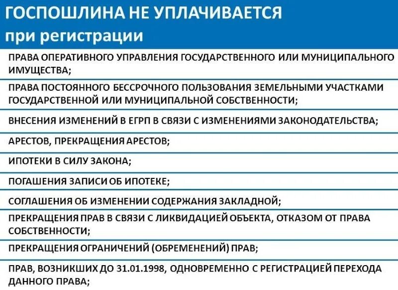 Госпошлина не уплачивается. Государственная пошлина уплачивается при.