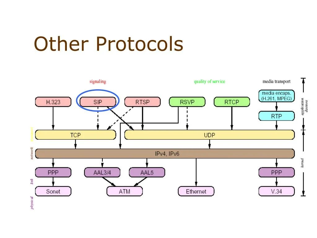 Loop protocol