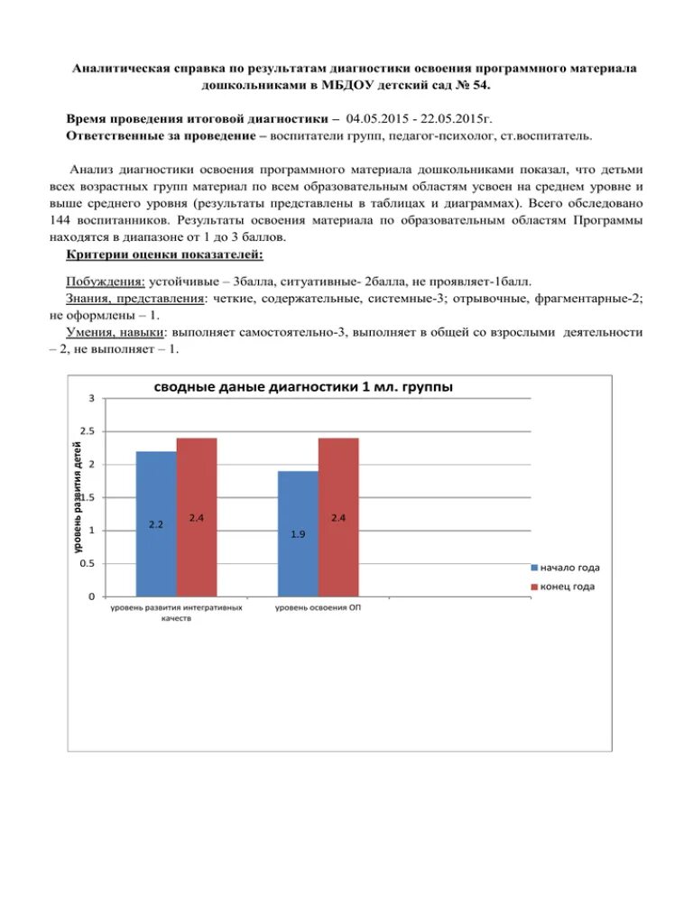 Аналитическая справка по мониторингу по областям. Аналитическая справка педагога-психолога по результатам диагностики. Пример аналитической справки по результатам диагностики в ДОУ. Справки по результатам диагностики психолога в ДОУ. Аналитическая справка психолога по мониторингу в ДОУ.