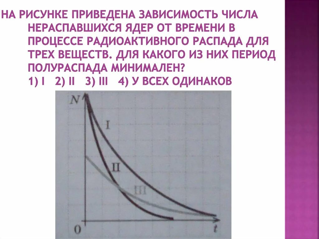 На рисунке приведена зависимость числа нераспавшихся. Зависимосттчисла не распавшихся ядео. Зависимость количества ядер от времени. Зависимость числа нераспавшихся ядер от времени. График распада ядер