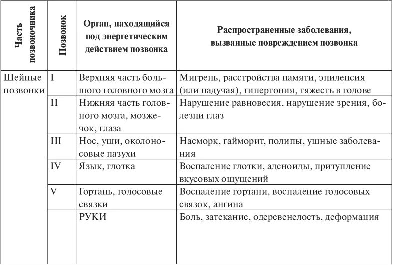 Таблица исцеление. Психологическая таблица Лууле Виилма. Лууле Виилма причины болезней таблица позвоночник. Лууле Виилма таблица заболеваний.