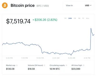 Сколько сейчас стоит 1 биткоин в рублях