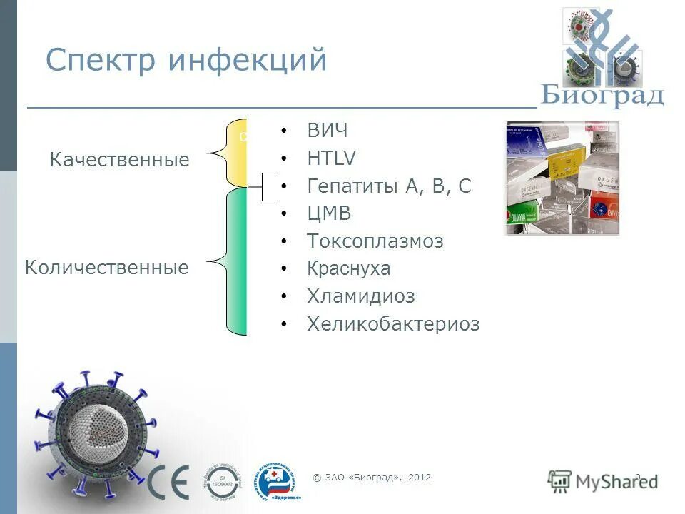 Маркеры вич гепатит