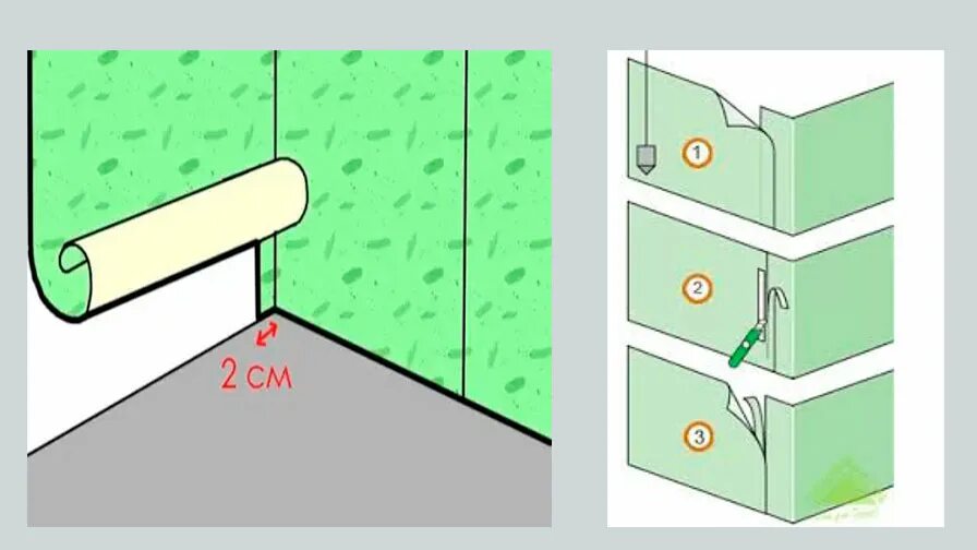 Как клеить обои от двери. Поклейка обоев в углах. Клеим обои своими руками. Как клеить обои. Как правильно клеить обои.