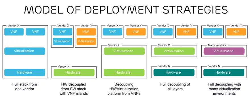 Different Types of deployment Strategies. Theories of deployment of Production Forces.