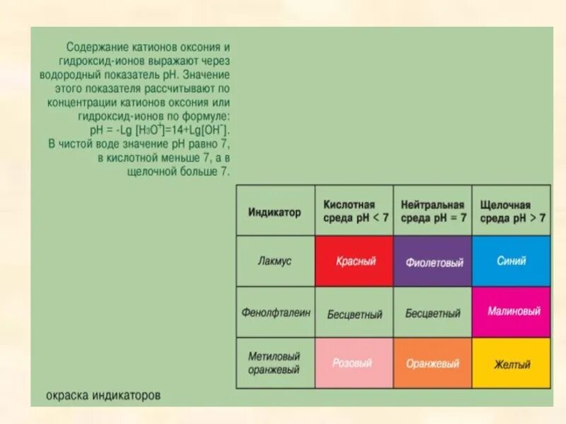 Гидроксид кальция лакмус