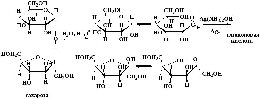 Глюкоза глюконовая кислота реакция. Сахароза Глюкоза глюконовая кислота реакции. Глюконовая кислота реакции. Формула глюконовой кислоты. Глюконовая кислота циклическая формула.