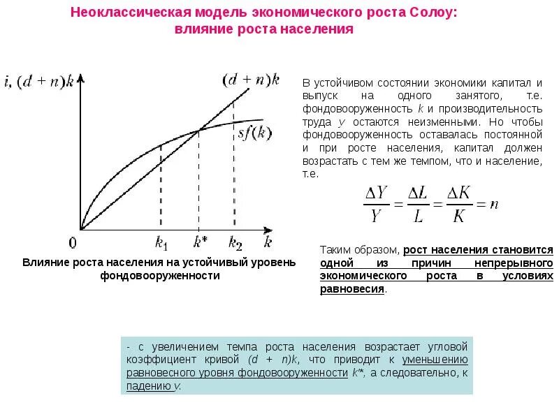 Модель экономического роста Солоу график. Модель Солоу рост населения. Модель экономического роста р. Солоу. Неоклассическая модель роста Солоу. Модель роста населения