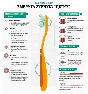 Как выбрать зубную