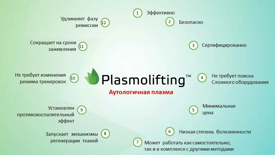 PRP терапия методика проведения. Плазмолифтинг в гинекологии. Плазмотерапия в стоматологии. Плазмолифтинг колена отзывы