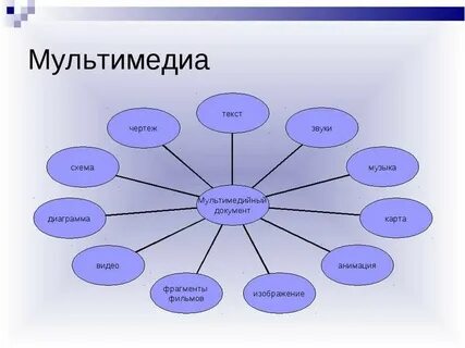 Конспект мультимедиа