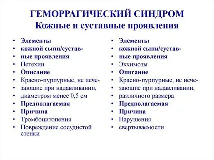 Геморрагический симптом