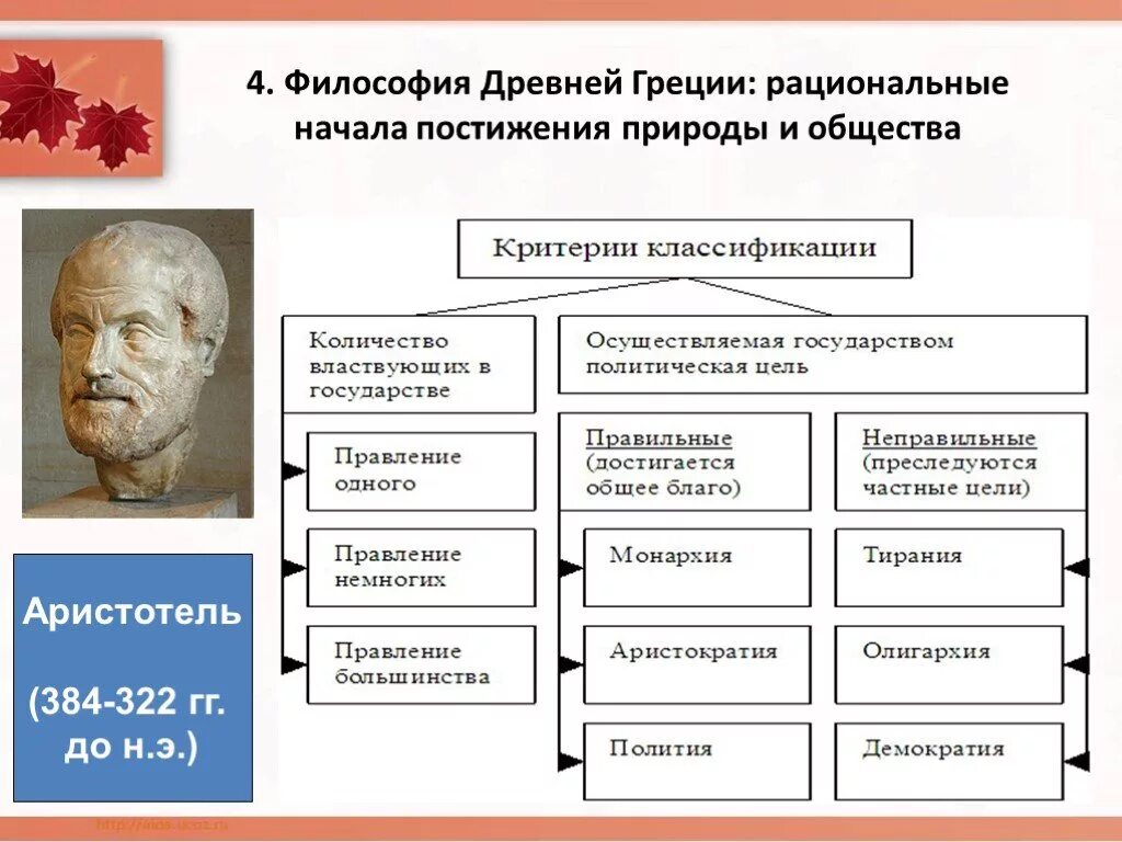 Философия общества изучает. Древняя Греция философии древняя Греция философии. Древнегреческая философия философия. Мировоззрение древней Греции. Античная древнегреческая философия.