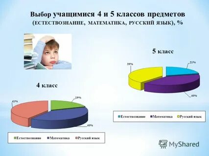 Отбор учащихся