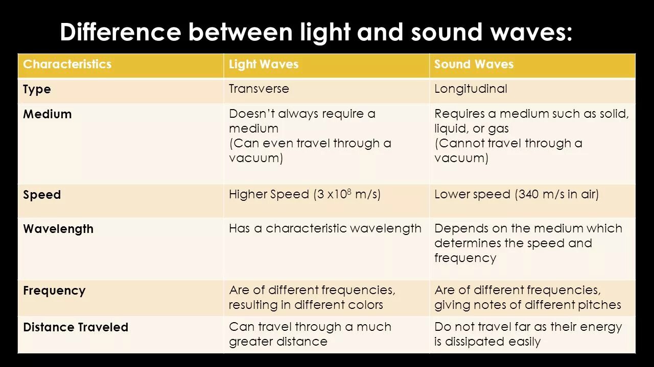 Light switch запчасть. The distance between us книга. Light between перевод. How light travel. Light between перевод.