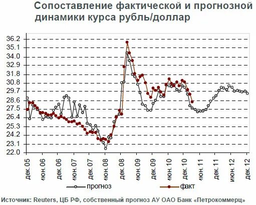 Курс доллара финам. График доходности трейдера. Финам котировки акций сбербанка. График роста курса доллара. Курс доллара график финам.