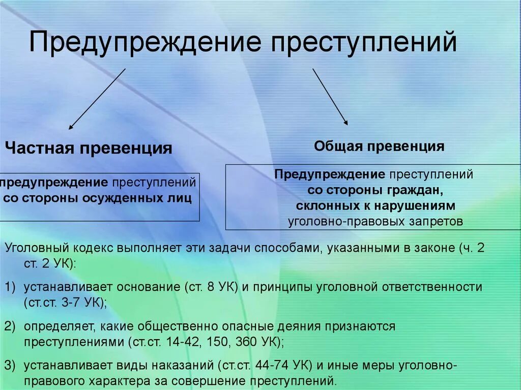 Предупредив об этом другую сторону