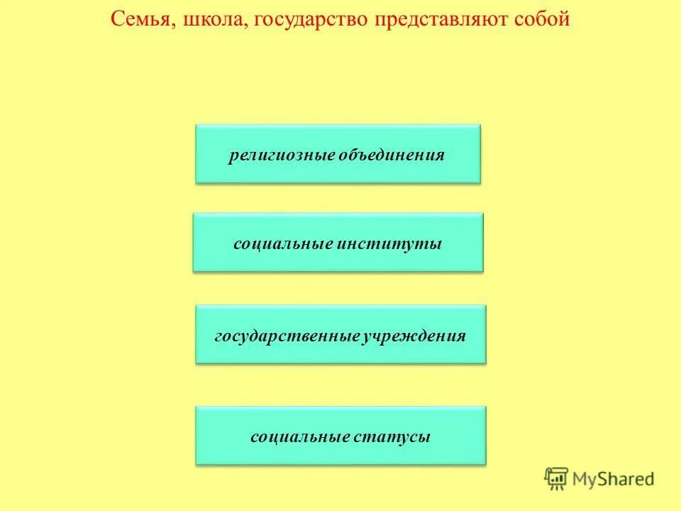 Главные элементы социальной структуры. Социальные институты семья школа. Семья как социальный институт. Элементы социальной структуры общества. Институты воспитания семья.