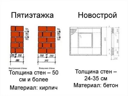 Ширина стены наибольшая