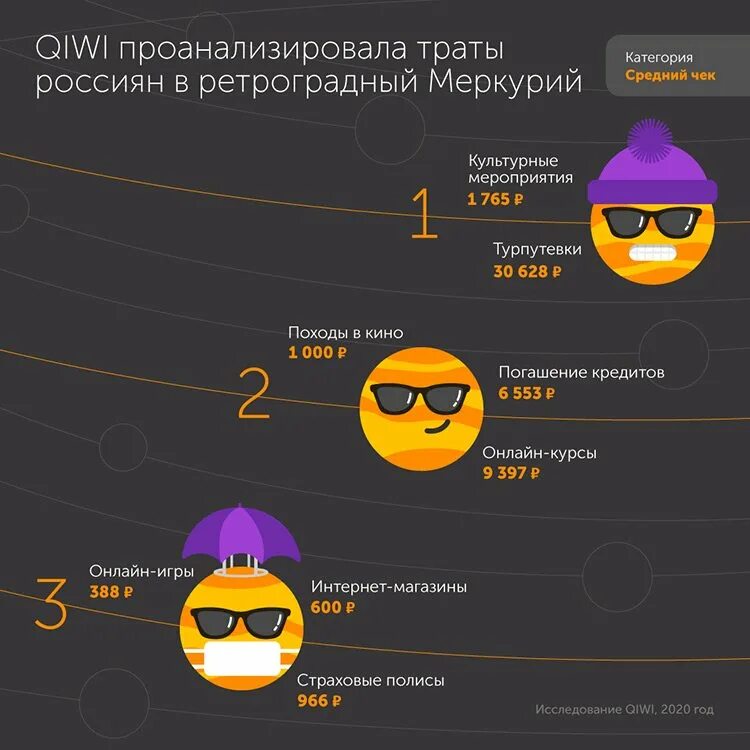 Меркурий как влияет. Ретроградский меркурий. ретроградный меркурий мемы. ретроградный меркурий юмор. ретроградный меркурий шутки и мемы.