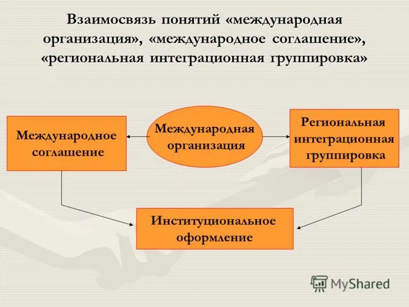 Несколько взаимосвязанных понятий. Несколько взаимосвязанных понятий. Несколько взаимосвязанных понятий. Что такое взаимосвязь термин. Несколько взаимосвязанных понятий.