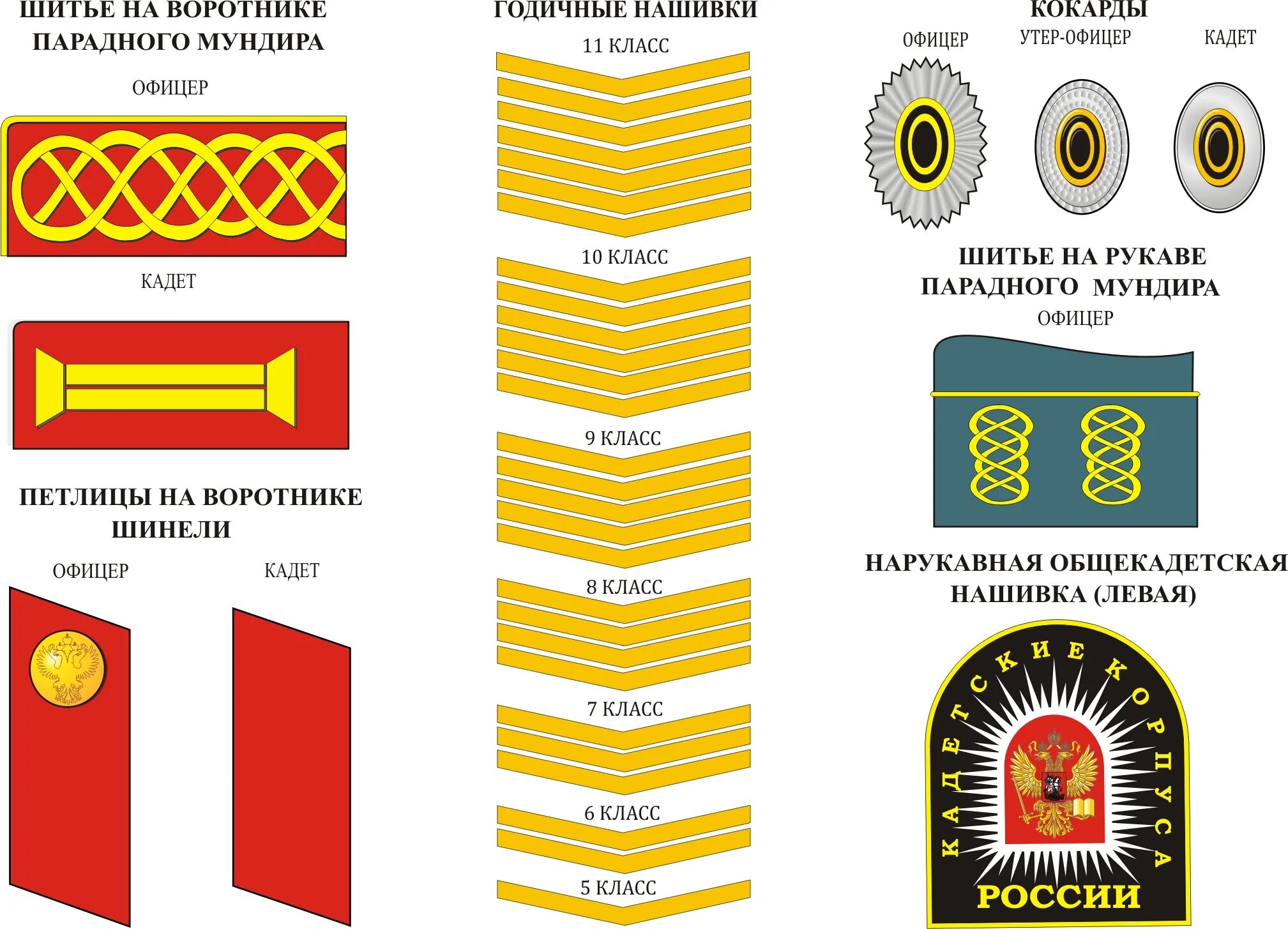 Нашивка на рукаве форменной одежды. Погоны. Нашивка кадетского корпуса на форме. Нашивки на форму кадетов.