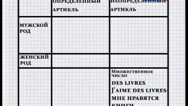 Уроки французского с нуля полиглот. Полиглот 16 уроков французского языка. Полиглот французский таблицы.