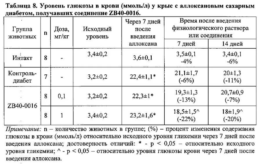 Какой должен быть уровень глюкозы. Анализ крови на глюкозу показатели. нормальные показатели глюкозы (сахара) крови. уровень глюкозы 4,3 это норма?. нормальная концентрация глюкозы в крови ммоль/л.