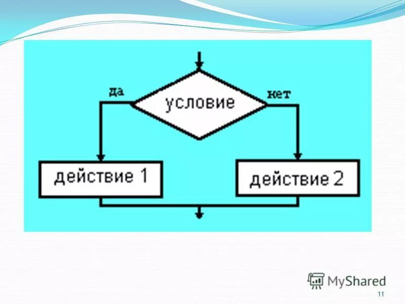 Алгоритм ветвления блок-схемы примеры. Схема полного ветвления. Изобразить блок условия. Полное ветвление блок схема примеры. Блок условия имеет вид.