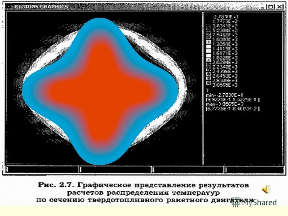 Графические представение результатов. Моделирование Графическое представление. Визуализация результатов. Графическое представление результатов результатов измерений.