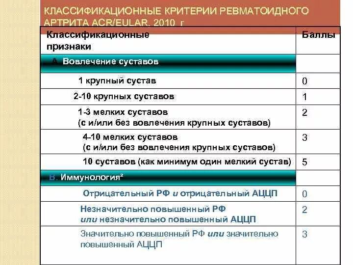 Проблемы пациента при ревматоидном артрите
