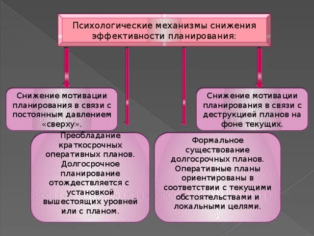 Основополагающих функций дошкольного уровня образования