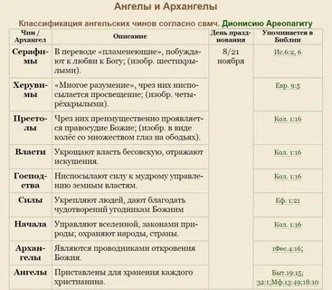 11 значение ангелы