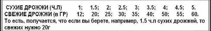 Сколько живых дрожжей вместо сухих
