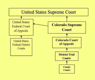 Russian court system