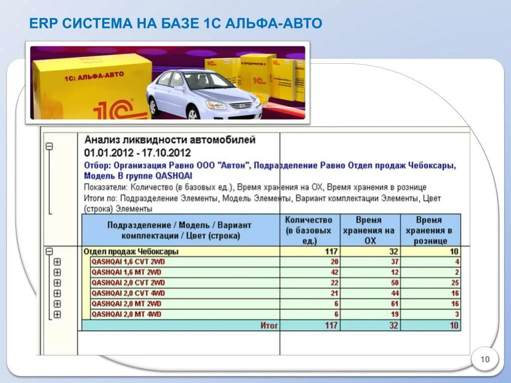 ERP-системы на базе 1с. Система Alfa ERP. 1с Альфа авто. Программа Alfa систем.