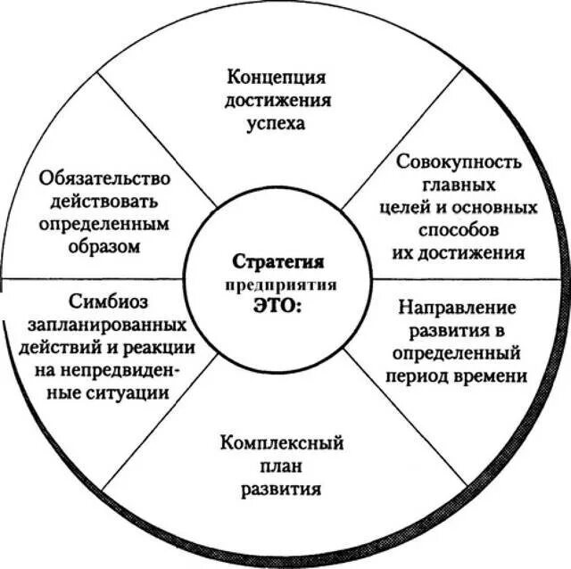 Б Скотт стратегия и структура 1971. Схема формирования стратегии компании. Схема формирования стратегий предприятия. Схема стратегии развития компании на примере