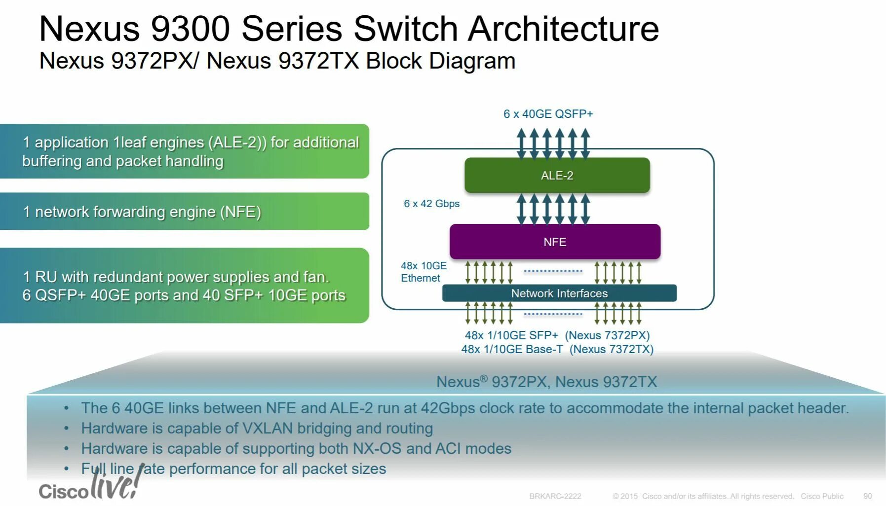 Nexus 9300. Cisco nexus 9300. cisco nexus 9300 rear. cisco fpr9300 scope tree. cisco nexus 9300 data center solutions design architecture.