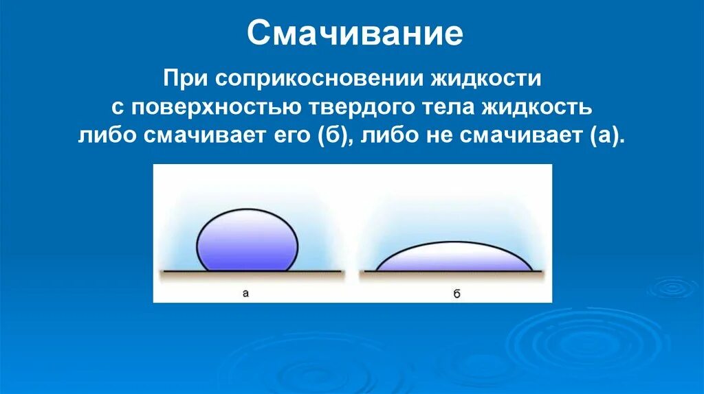 Смачивание и несмачивание жидкостью твердого тела. Смачивание. явление смачивания физика. смачивающие и несмачивающие жидкости. смачивание схема.