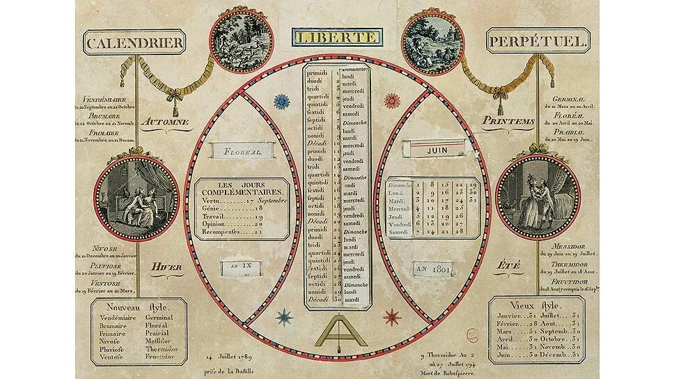 Французский календарь. Французский революционный календарь. Революционный календарь французской революции. Революционный календарь во Франции.