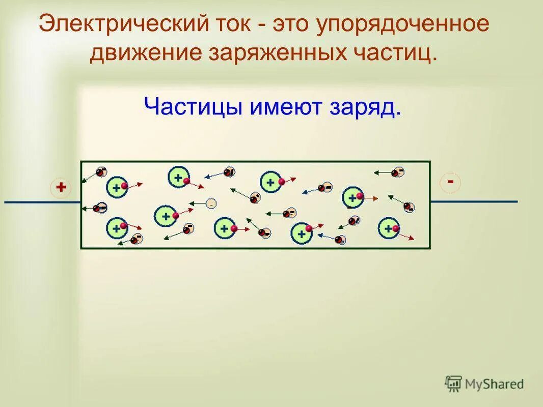 Упорядоченное движение заряженных частиц называется. Упорядоченное движение заряженных частиц называется