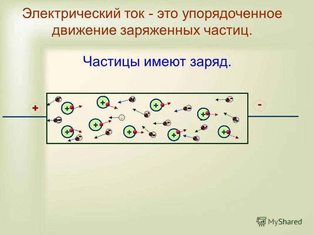 Электрический ток это направленное движение частиц. Электрический ток. Упорядоченное движение заряженных частиц. Электрический ток движение заряженных частиц. Электрический ток это упорядоченное движение заряженных частиц.