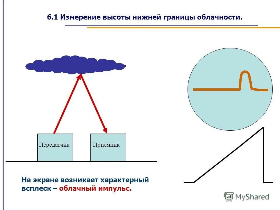 Измерение облачности. Нижняя граница облачности. Определение облачности. Определение облачности. В чем измеряется облачность.