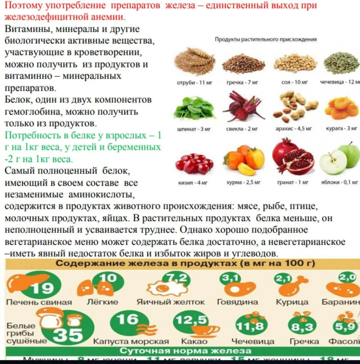 При низком гемоглобине что принимать. Продукты для повышения гемоглобина в крови у женщин железо. Каккповыситьгемоглобин. АСК повысмт гемоглобин. Как поднятьгемоглабтн.