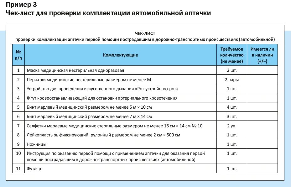 Состав автомобильной аптечки 2020. Требования к составу аптечки для оказания первой медицинской помощи. Состав аптечки первой помощи на предприятии 2021. Аптечка для производства перечень 2021. Что должно быть в аптечке 2024