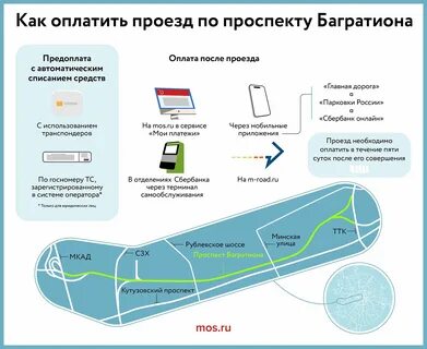 Почему проспект багратиона платный